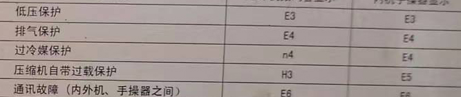 昌黎空调电话在哪里找